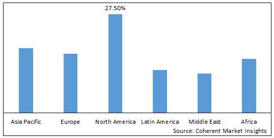 INDUSTRIAL GARNET MARKET